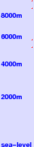 Gasherbrum I freezing level scale