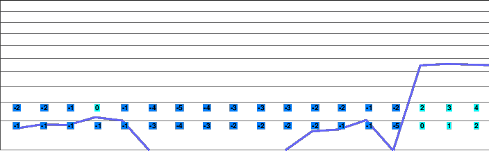 Gautefall freezing level