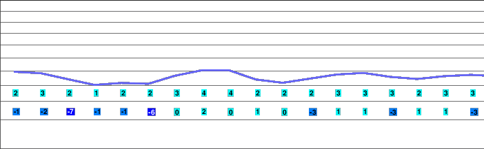 Geisskopf freezing level