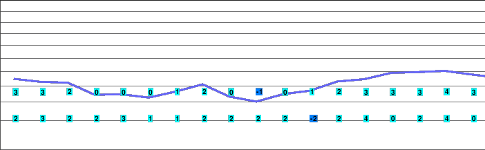 Gérardmer freezing level