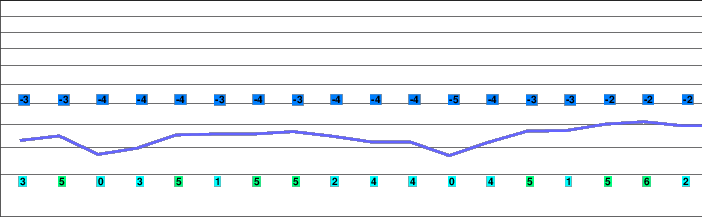 Gerlitzen freezing level