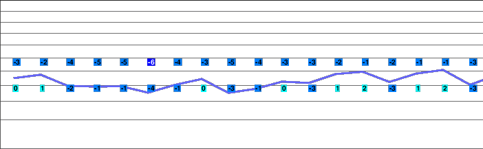 Giswil - Mörlialp freezing level
