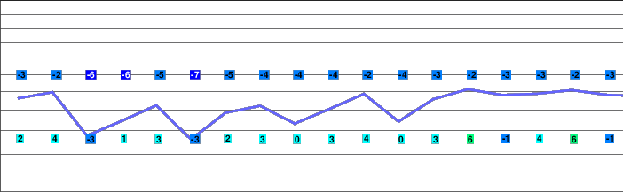 Glungezer freezing level
