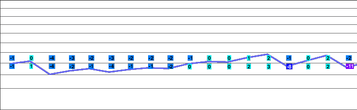 Gluringen - Goms freezing level