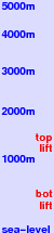 Gokurakuzaka freezing level scale