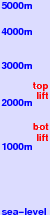 Golm freezing level scale
