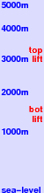 Grächen freezing level scale