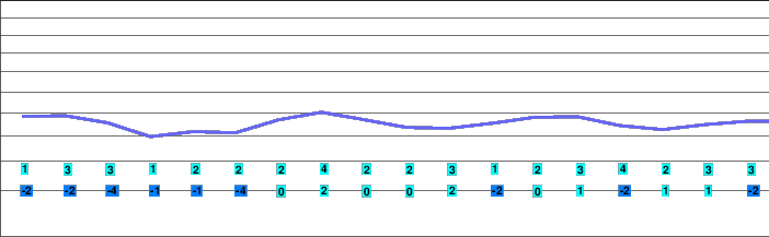 Grafenau freezing level