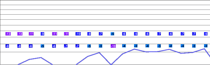 Grandeko Ski Resort freezing level