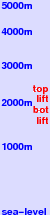 Granlibakken freezing level scale