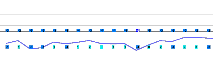 Grebenzen-St Lambrecht freezing level