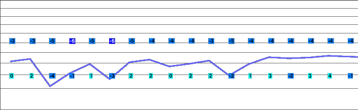 Großeck-Speiereck freezing level
