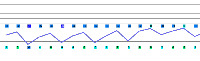 Grüsch - Danusa freezing level