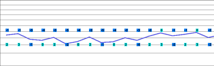 Gstaad - Château-d'Oex freezing level