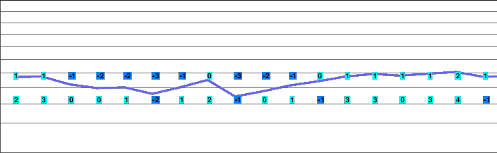 Habkern freezing level