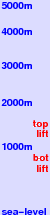 Hachi Kogen freezing level scale