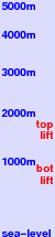 Hachimantai freezing level scale