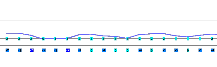 Haidmühle freezing level