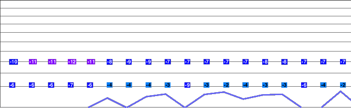 Hakkoda freezing level