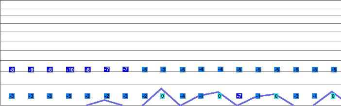 Hakodate Nanae freezing level