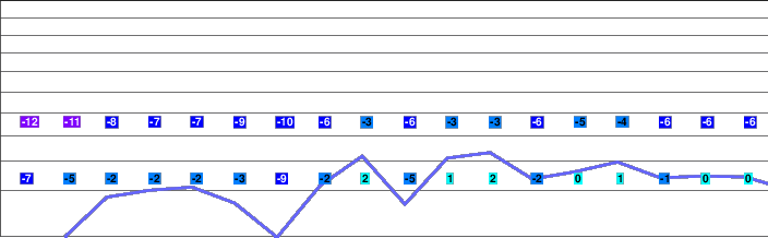Hakuba 47 freezing level