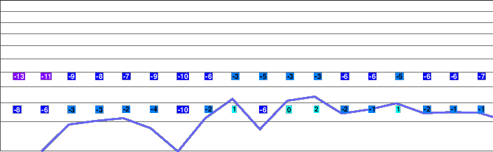 Hakuba Goryu freezing level