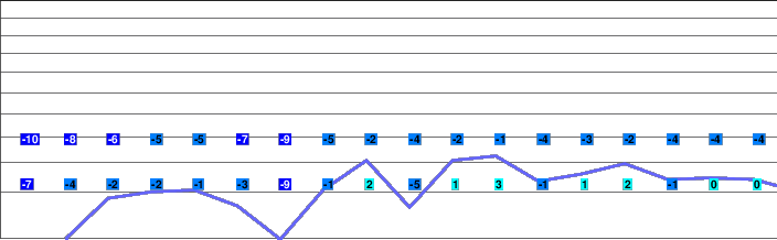 Hakuba Iwatake freezing level