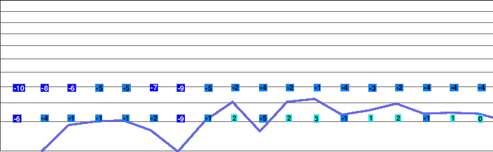 Hakuba Norikura freezing level