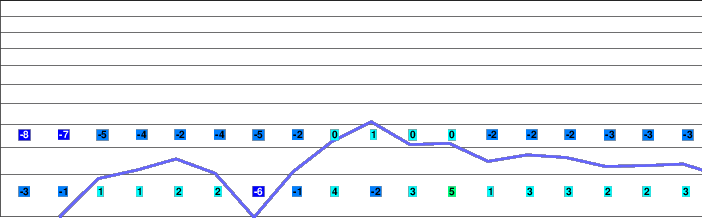 Hakusan Sena Kogen freezing level