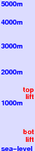 Hakusan Sena Kogen freezing level scale