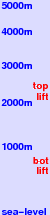 Halblech freezing level scale