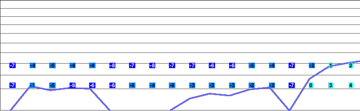 Hallingskarvet freezing level