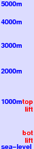 Hanawa freezing level scale
