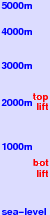 Happo One freezing level scale
