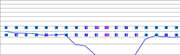 Harghita-Băi freezing level