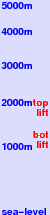 Harghita-Băi freezing level scale