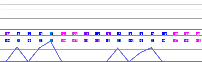 Hawksnest freezing level