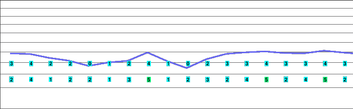 Heiden - Grub - Oberegg Appenzellerland freezing level