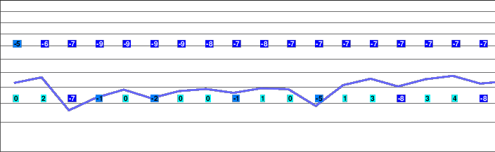 Heiligenblut freezing level