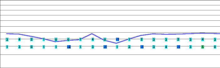 Hemberg - Bächli freezing level