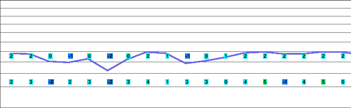 Herzogstand-Urfeld freezing level