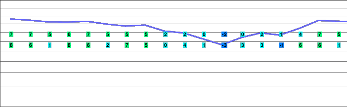Hesperus freezing level