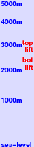 Hesperus freezing level scale