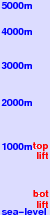 Hidaka Kokusai freezing level scale