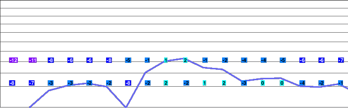 Hidanagareha freezing level
