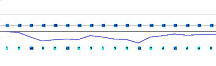 Hinterstoder freezing level