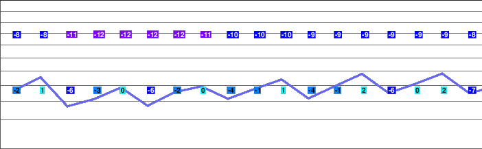 Hintertux freezing level