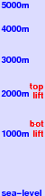 Hirayu Onsen freezing level scale