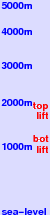 Hittisau/Hochhäderich freezing level scale