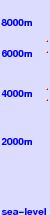 Hkakabo Razi freezing level scale